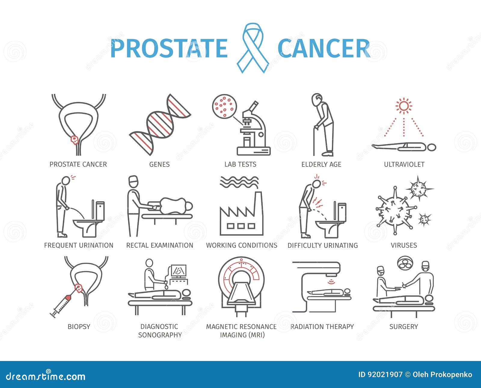 cancer de la prostate symptômes et causes)