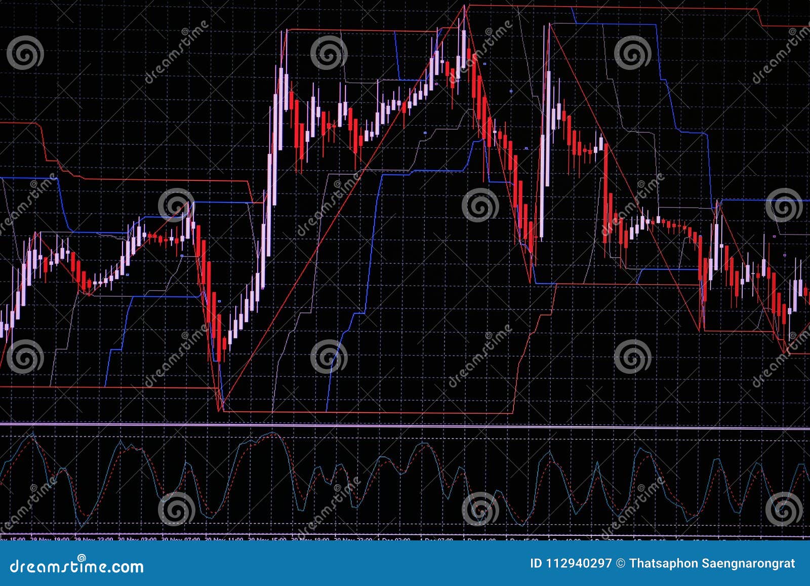 Wat Stock Chart