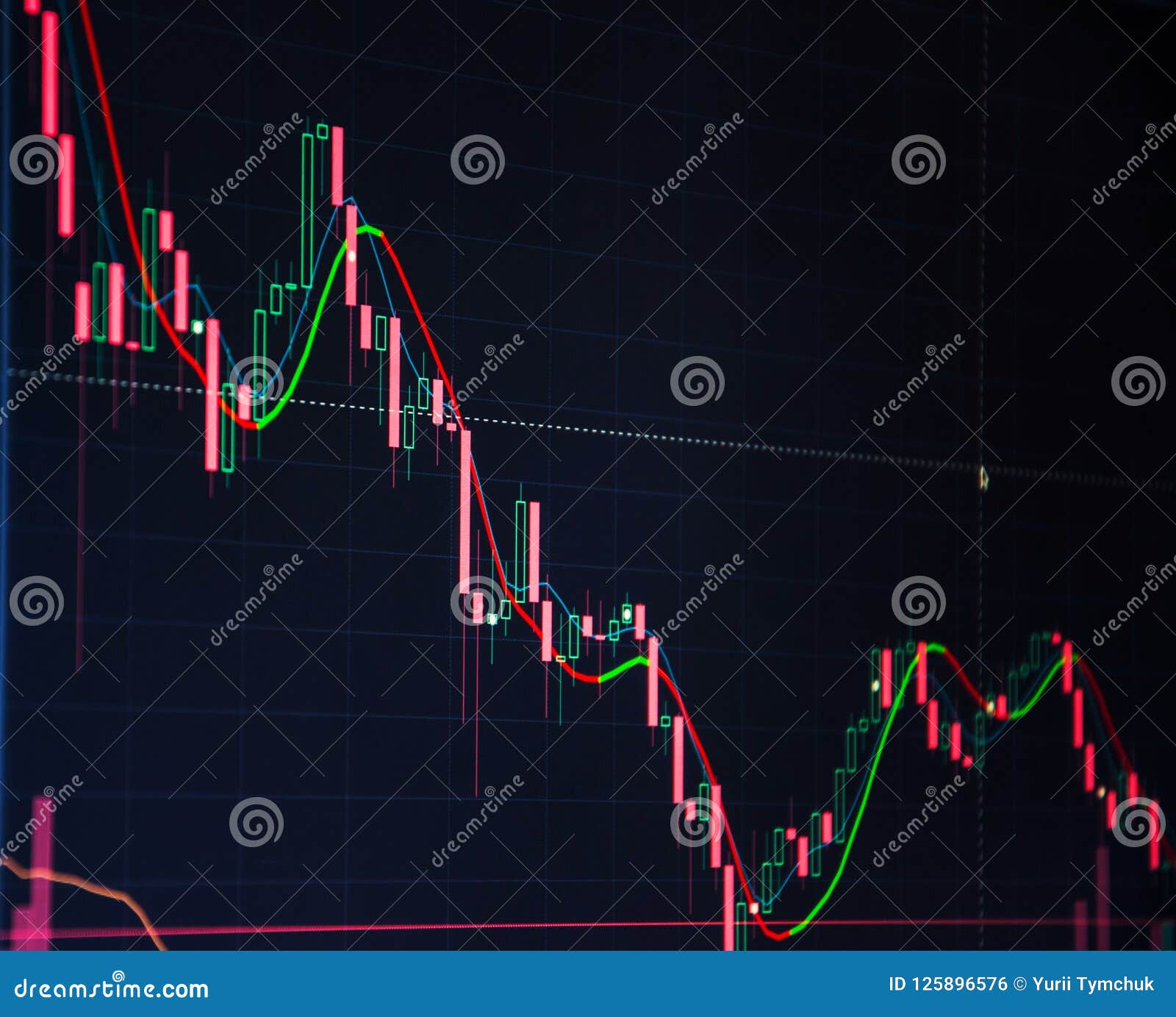 Share Price Chart