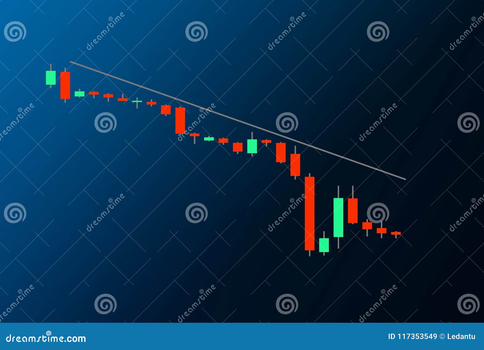 Trading Chart View