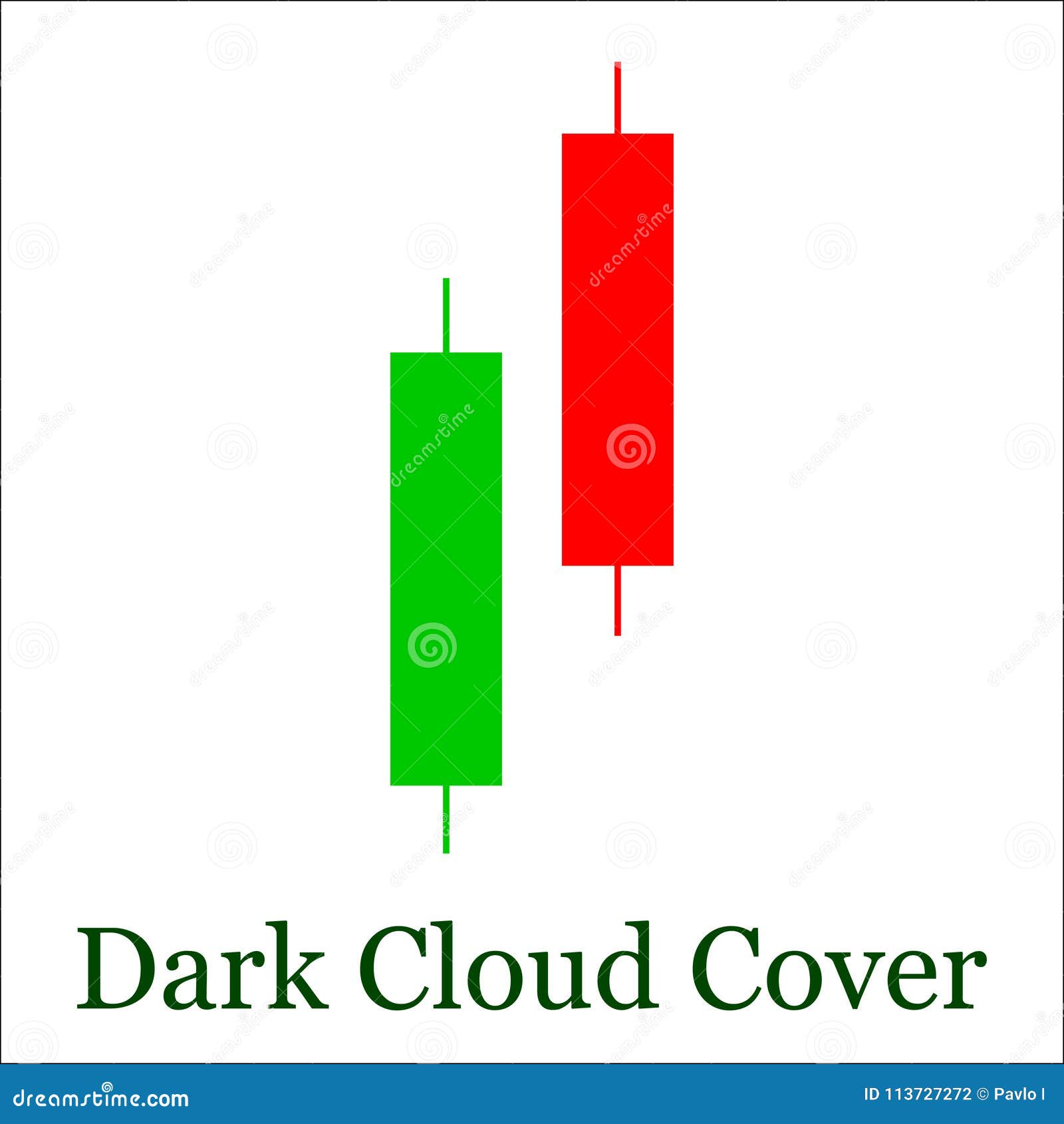 Cloud Cover Chart