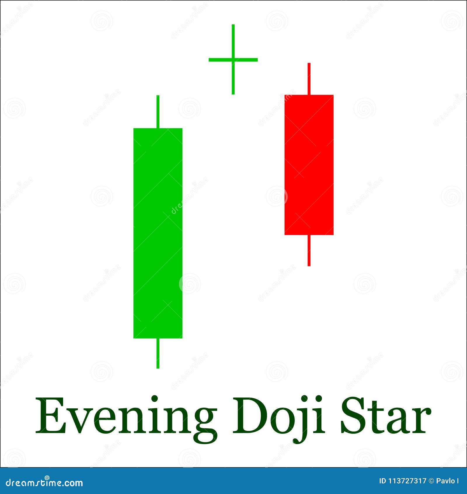 Stock Market Candlestick Chart Patterns