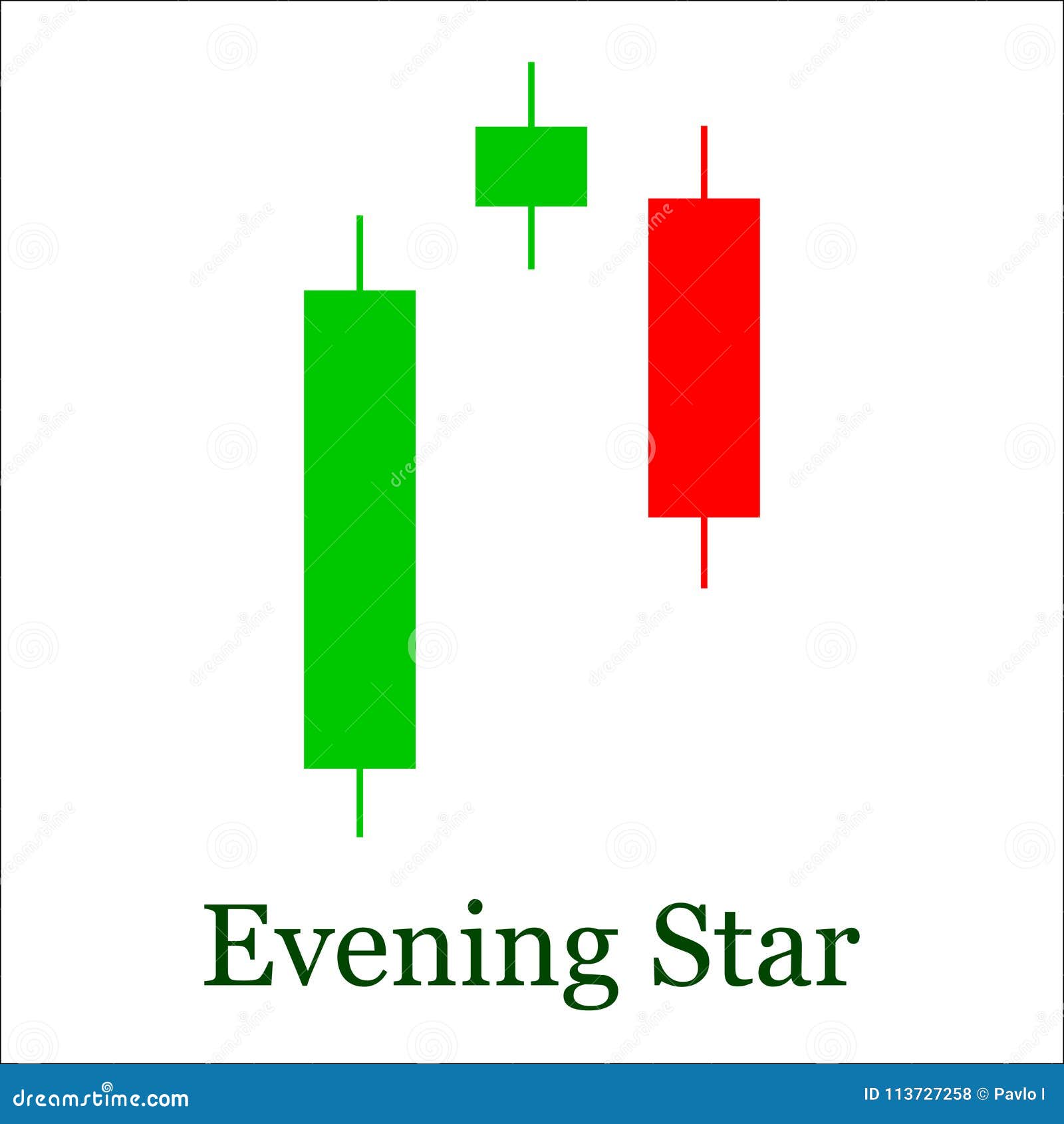Evening Star Candlestick Chart