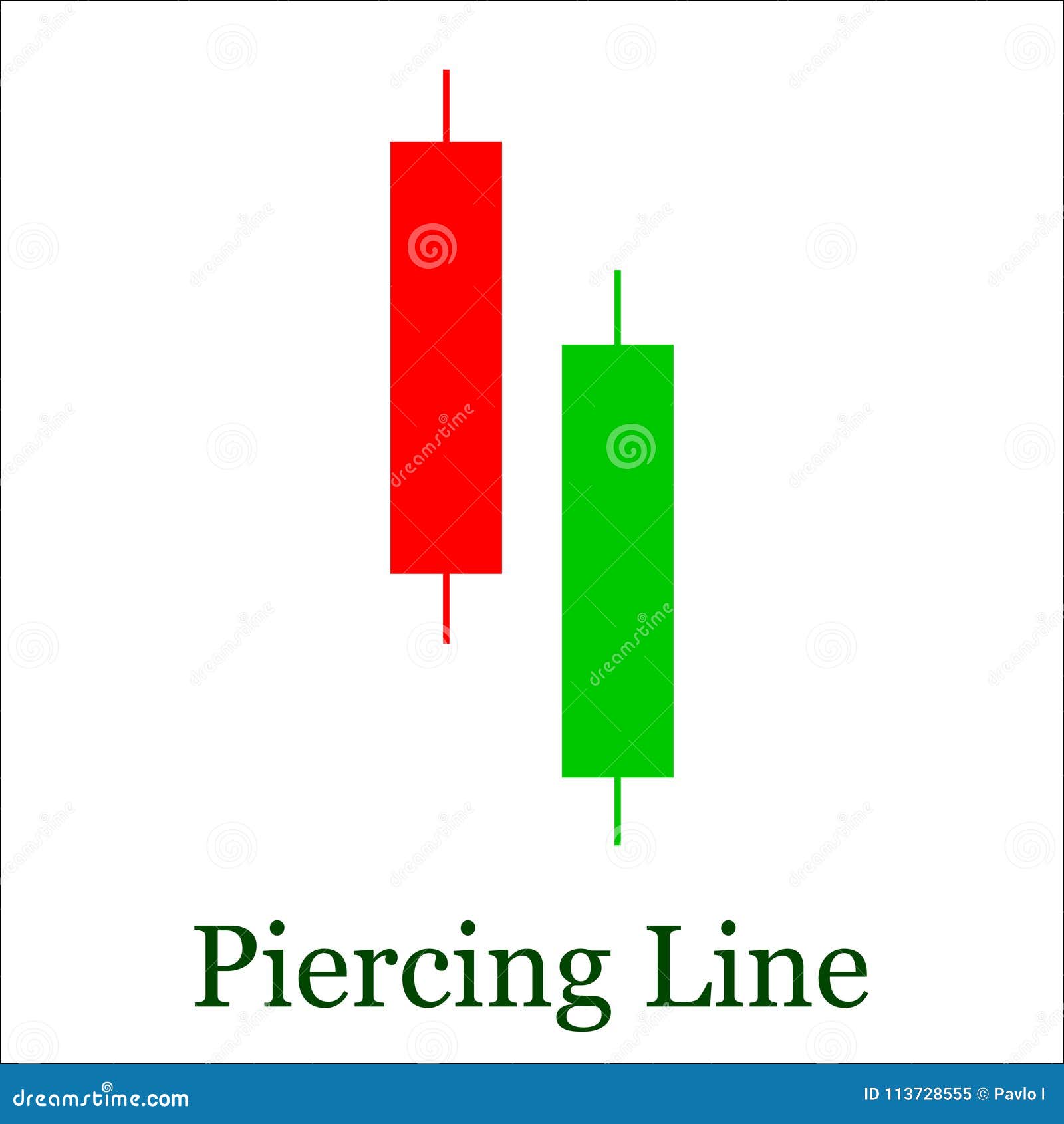 Piercing Line Candlestick Chart Pattern