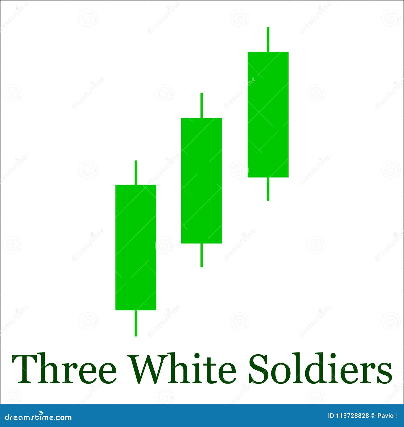 Three White Soldiers Chart Pattern