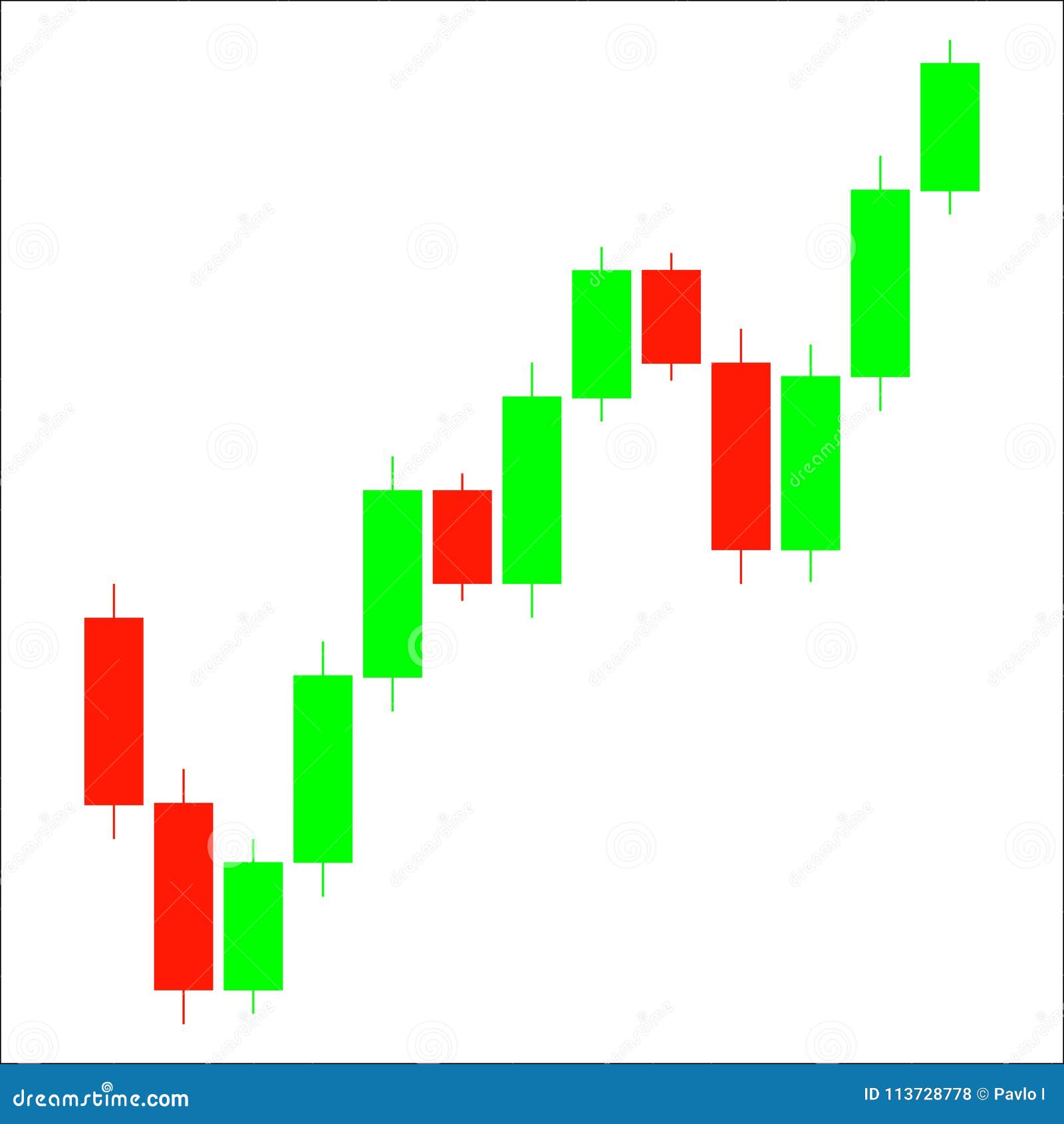 Jcandle Chart Analysis