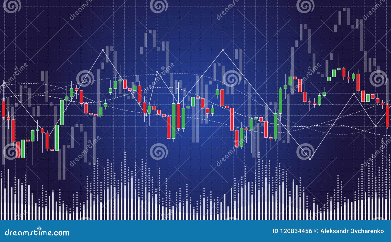 Stock Market Candlestick Charts