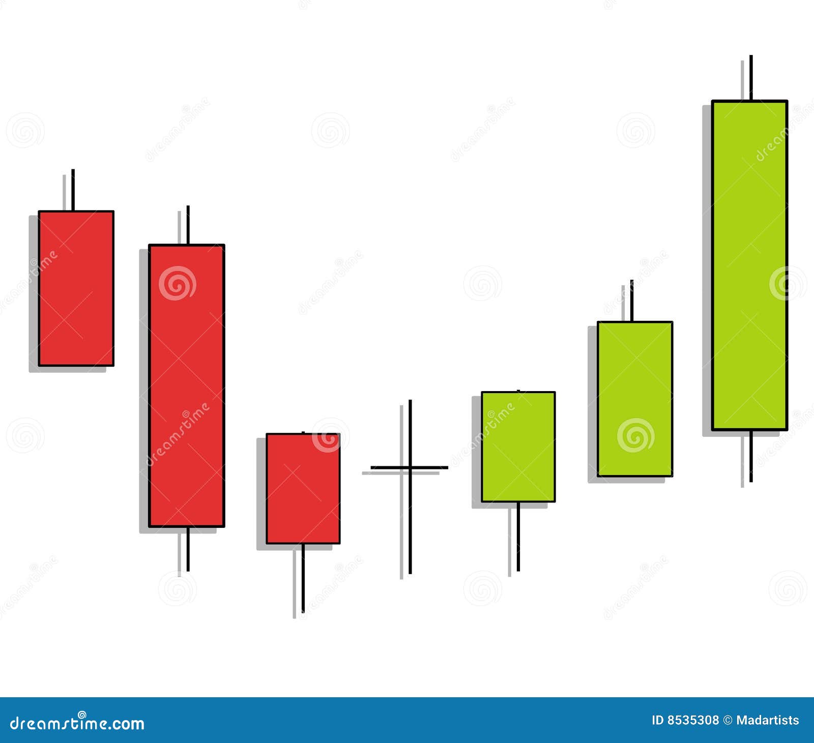 Stock Candlestick Charts Online