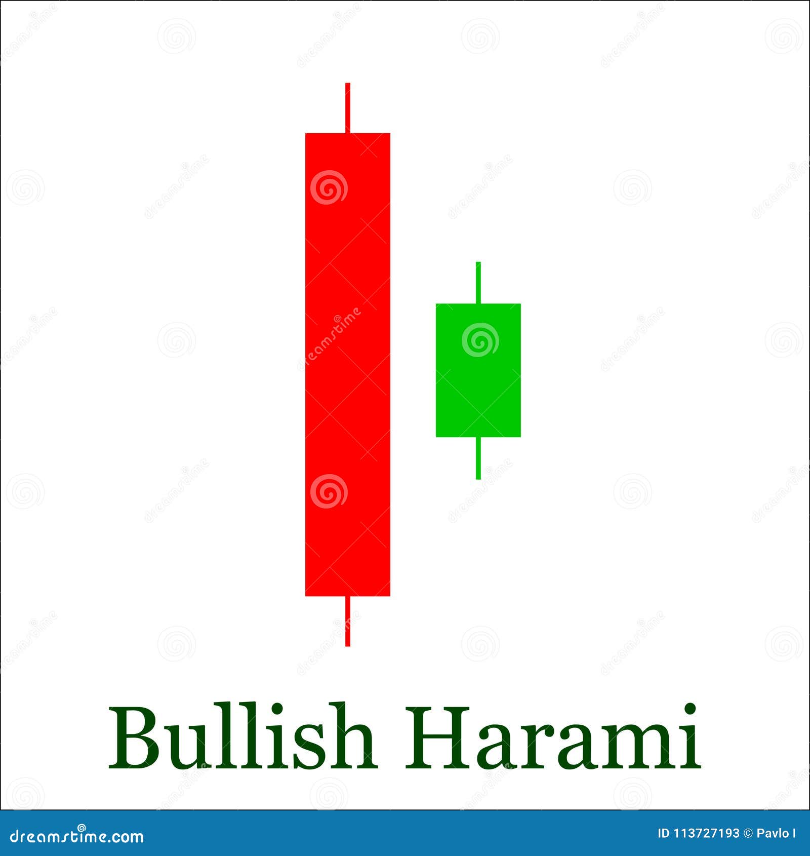 Stock Market Candlestick Chart Patterns