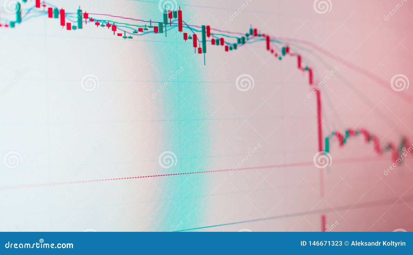 Currency Price Chart