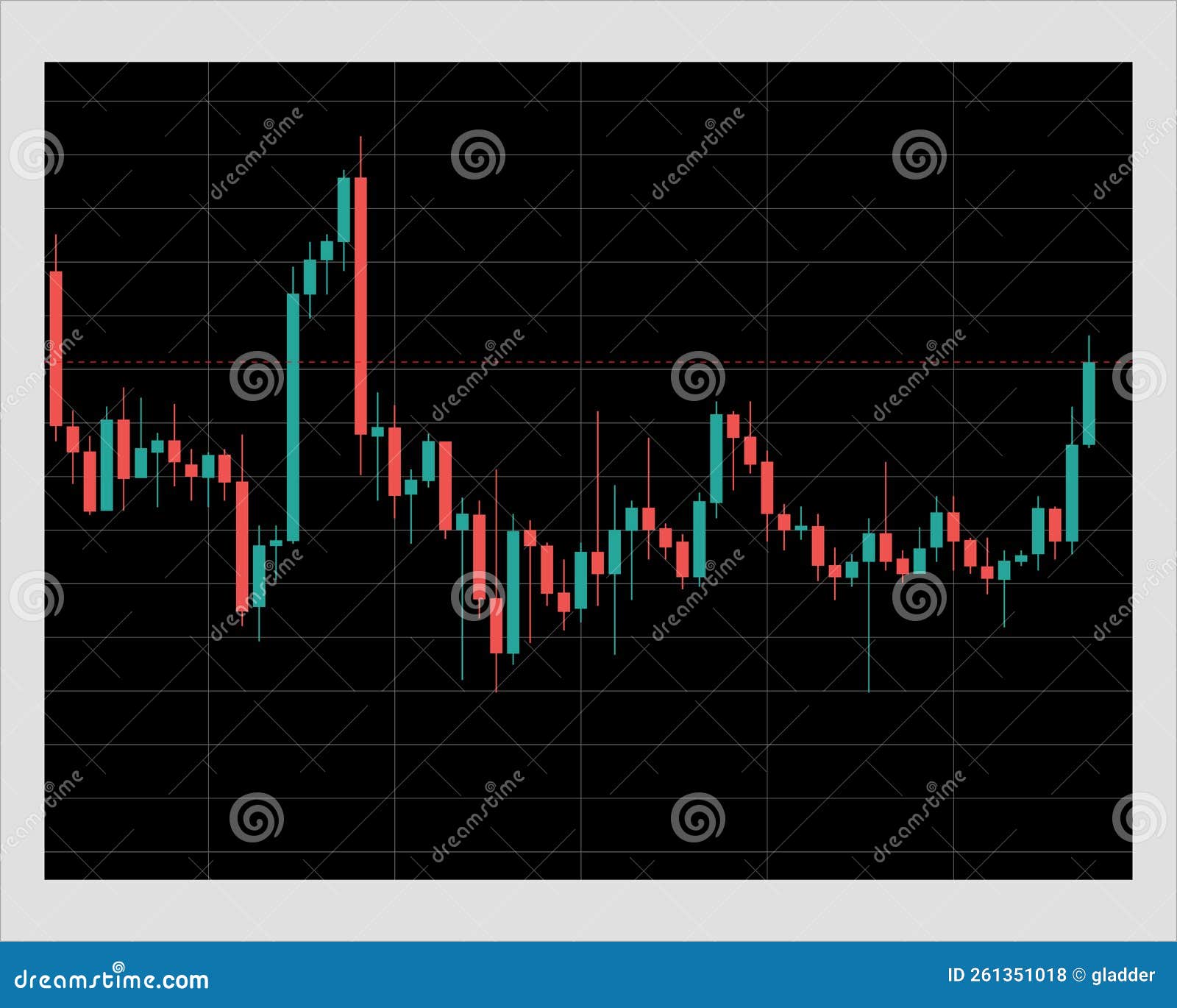 Candlestick Chart of Rising and Falling Stock Prices in a Black Window