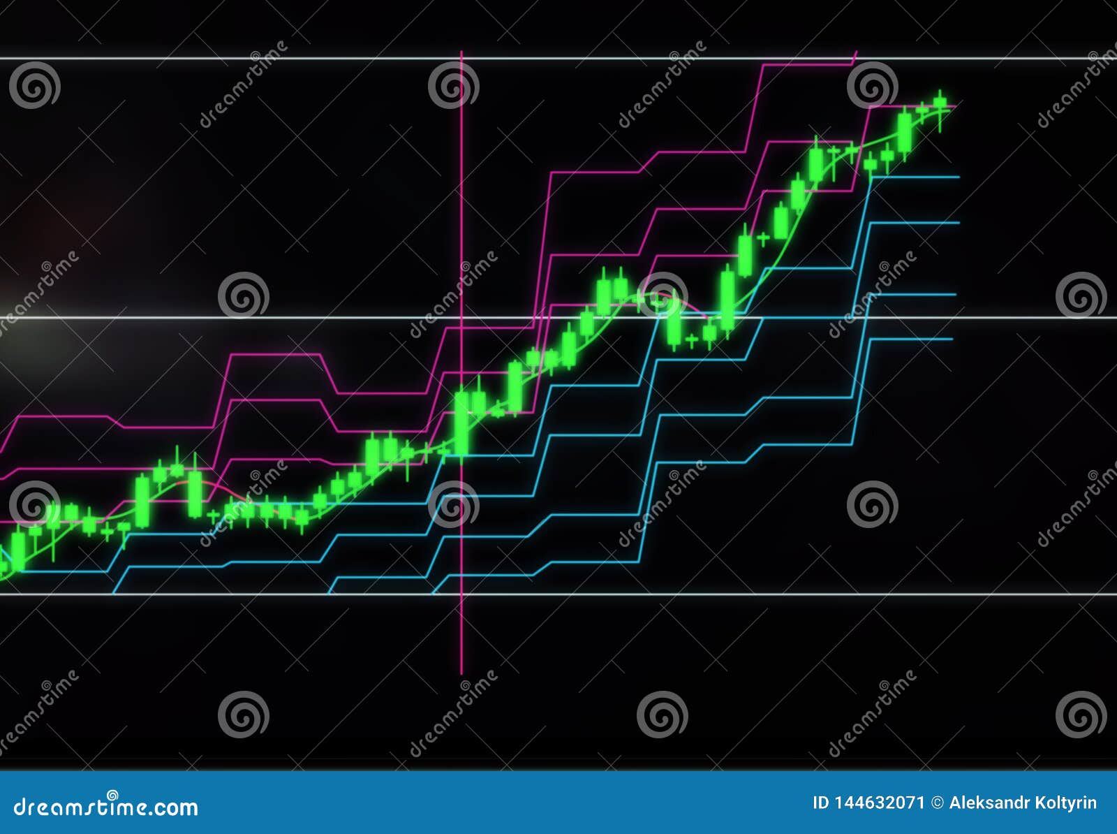 Currency Price Chart