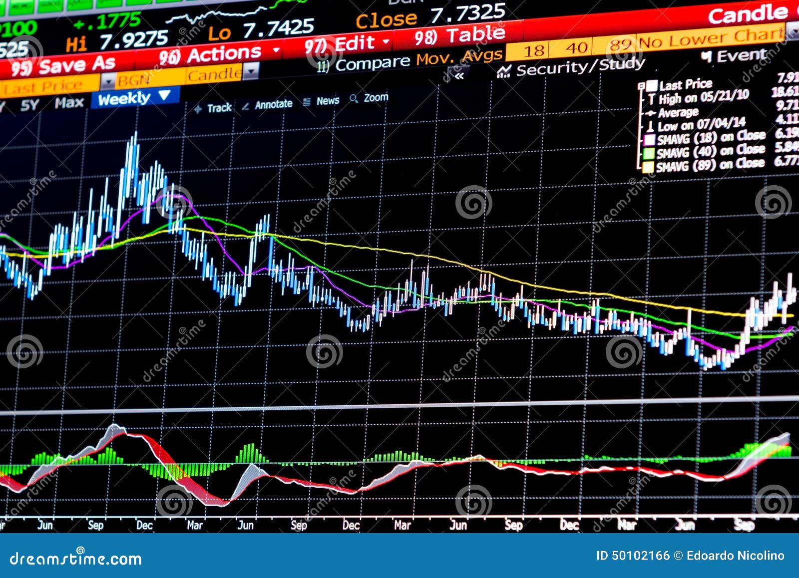 Technical Analysis Of Candlestick Charts