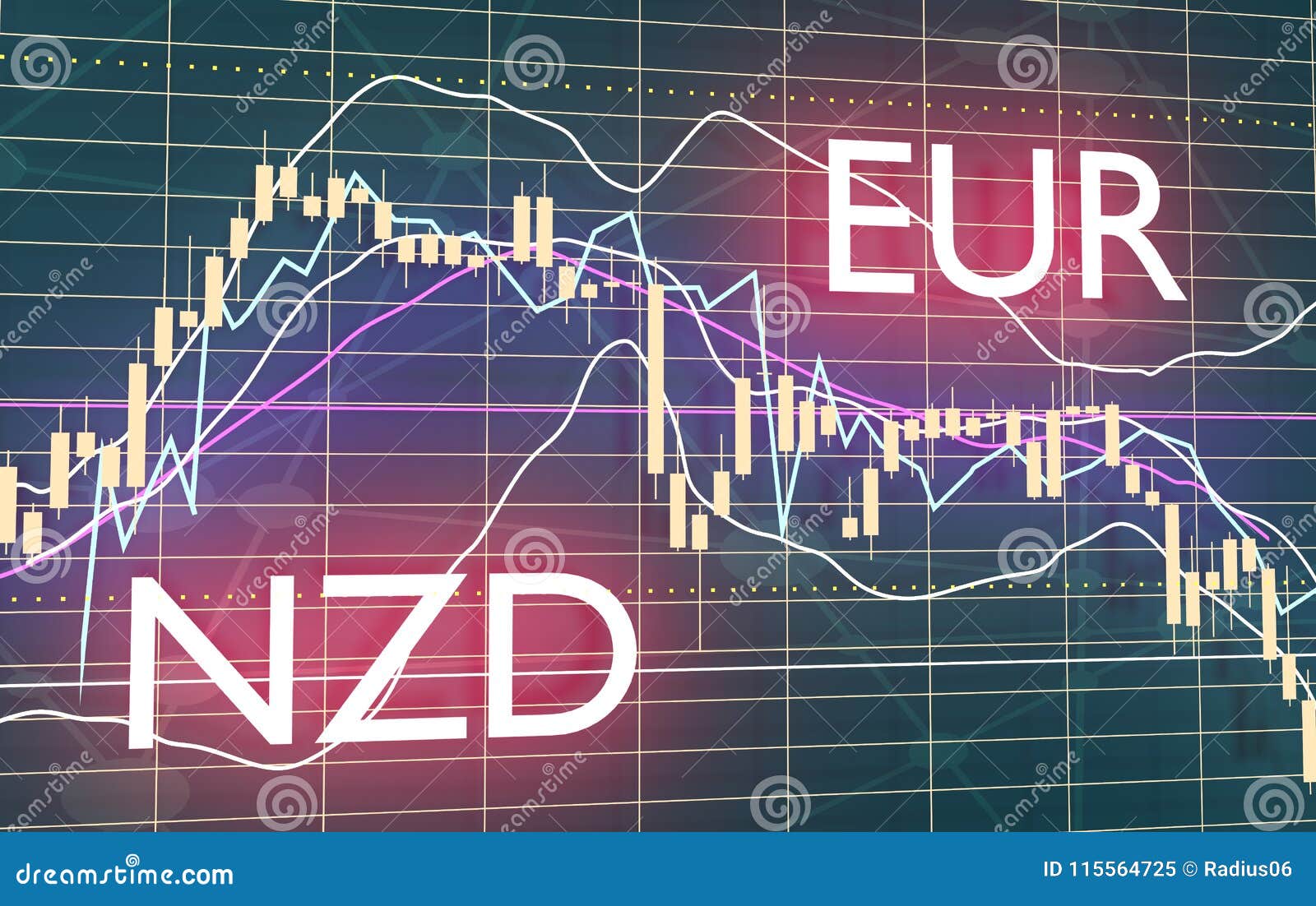 Nz Stock Exchange Chart