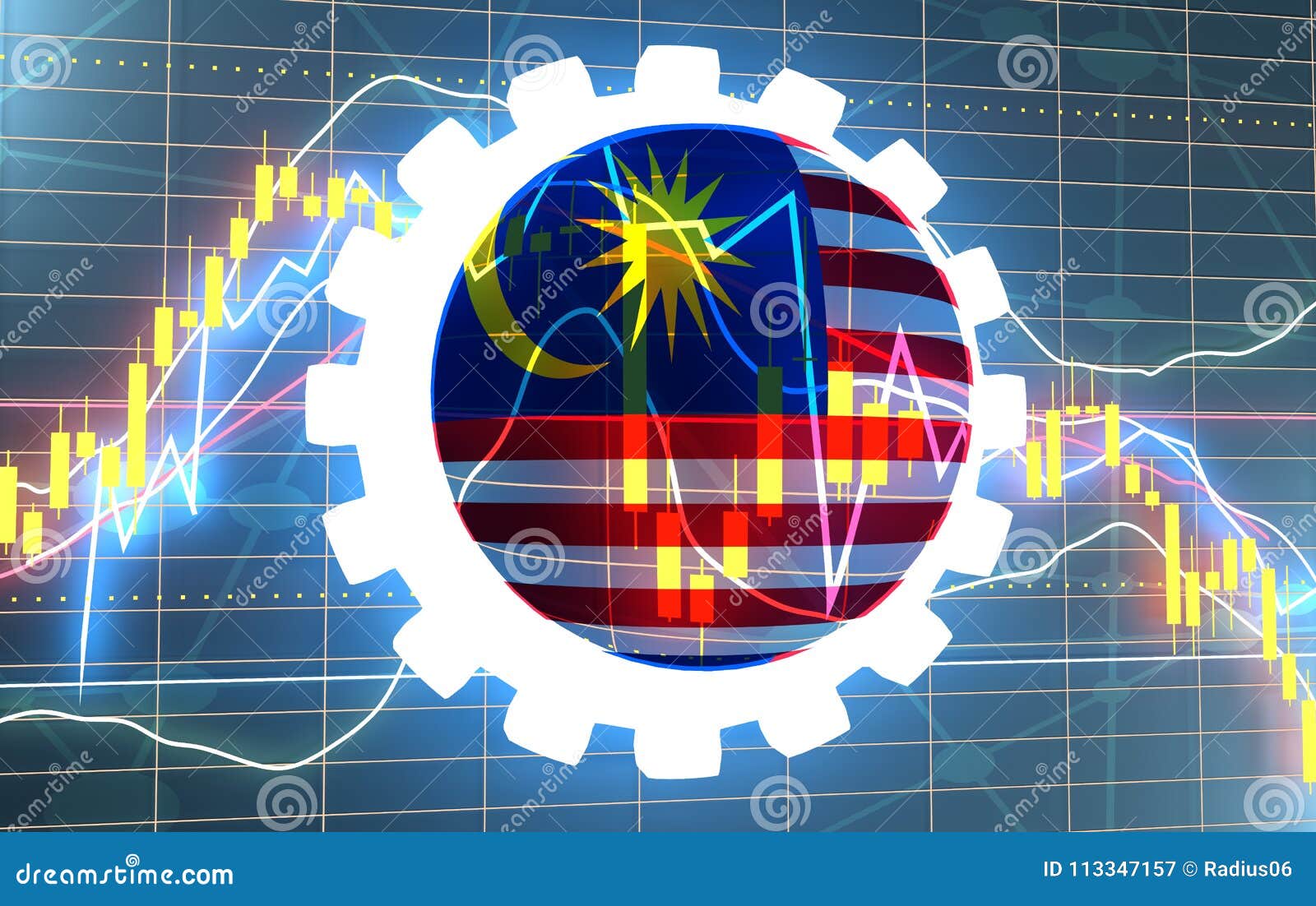 Malaysia Stock Market Chart