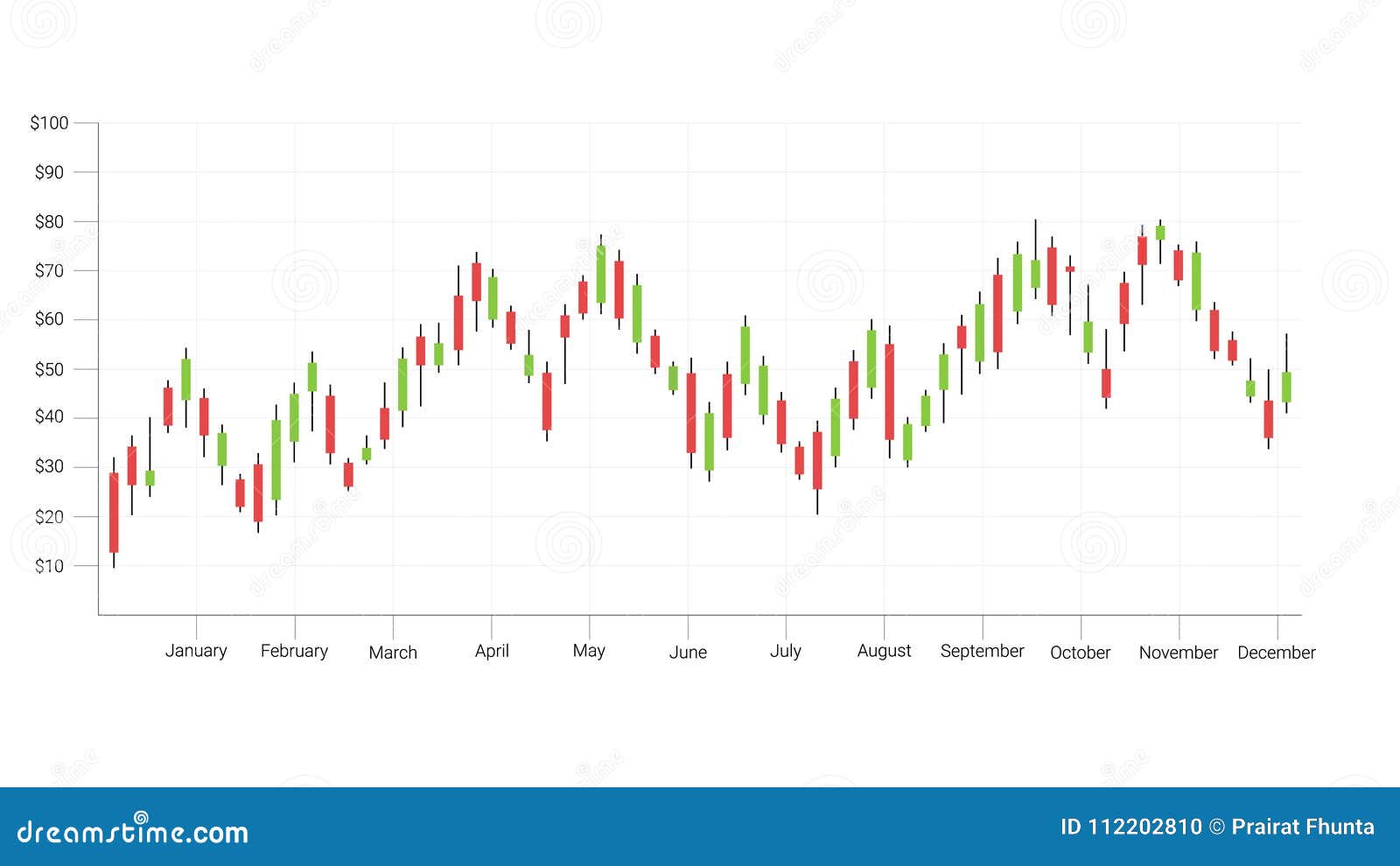 Candlestick Strategy Indicator With Bullish And Bearish Engulfing - 