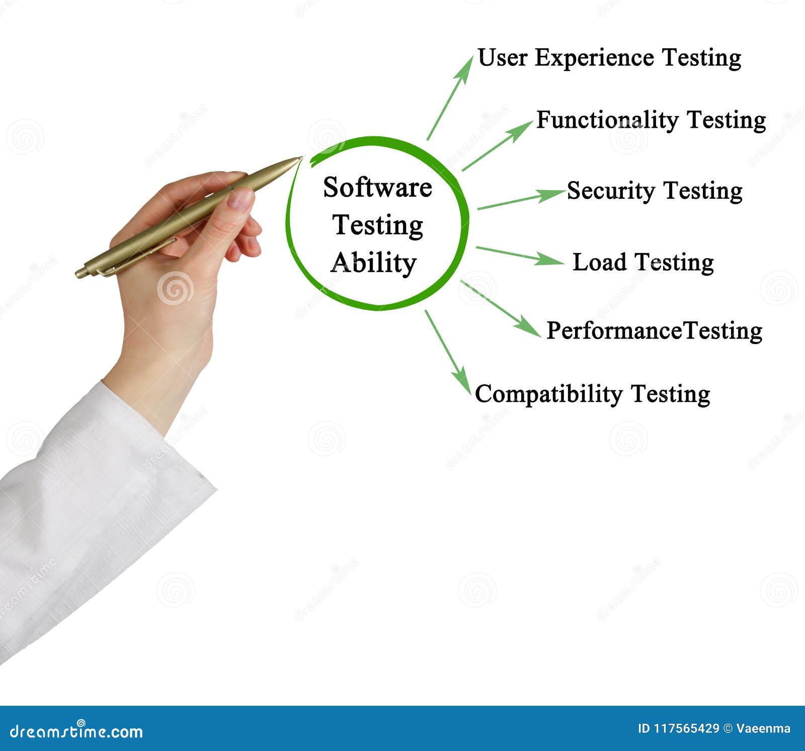 Testing experience. Economic Security. Economic Security картинки. National economic Security. Economic Security of Russia.