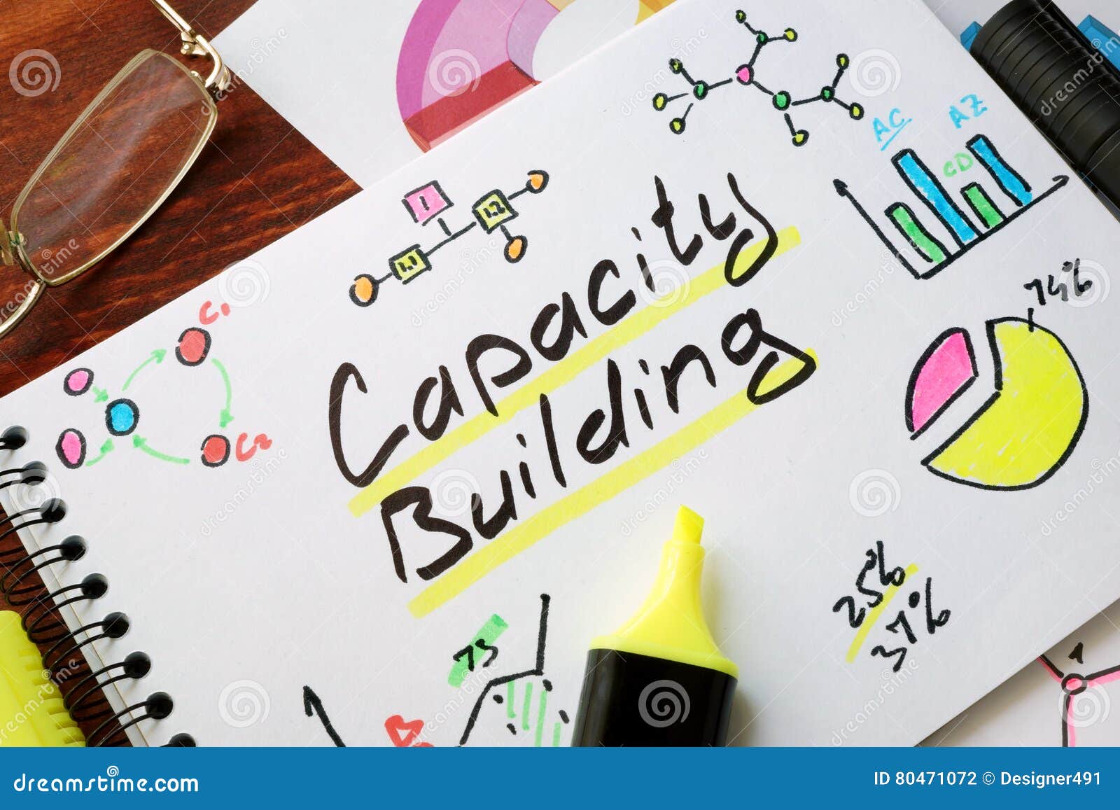 capacity building