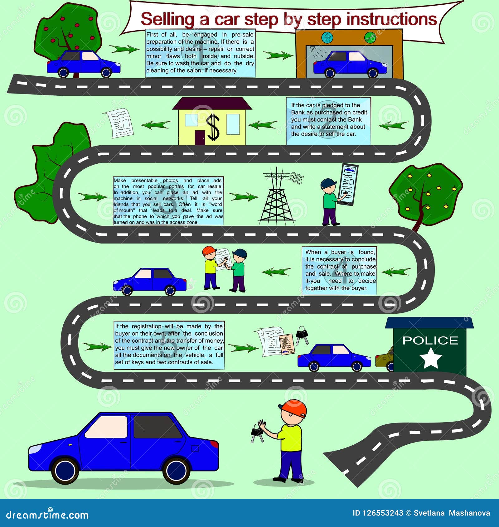 Instructions for Selling a Car Stock Vector - Illustration of