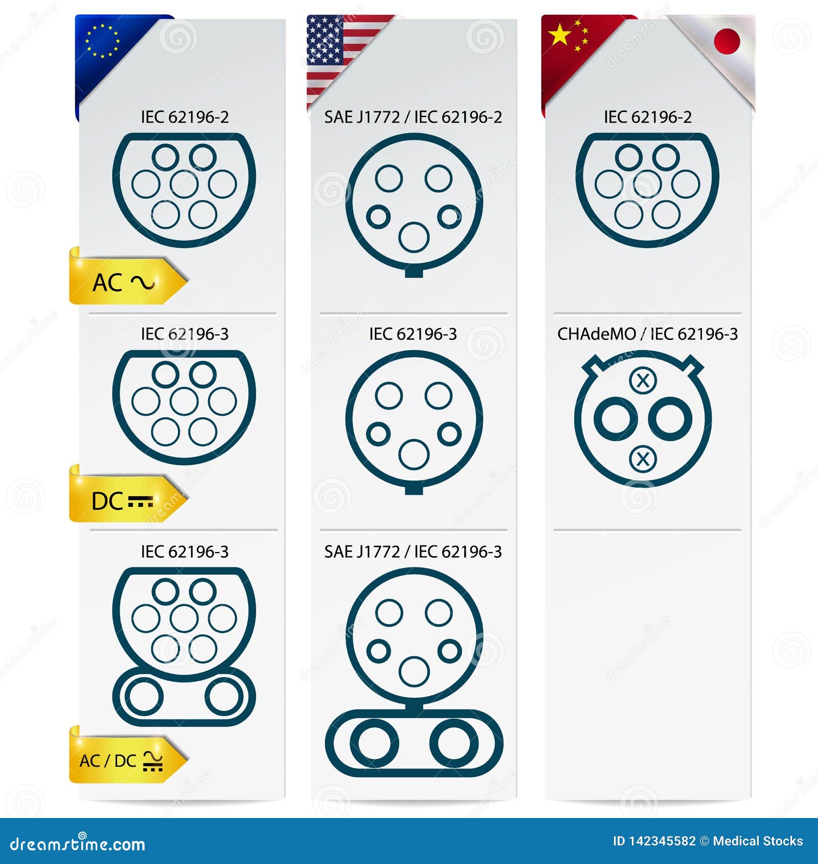 Car Charging Plug Types in Europe America and Asia Vector Illustration  Stock Vector - Illustration of pictogram, america: 142345582