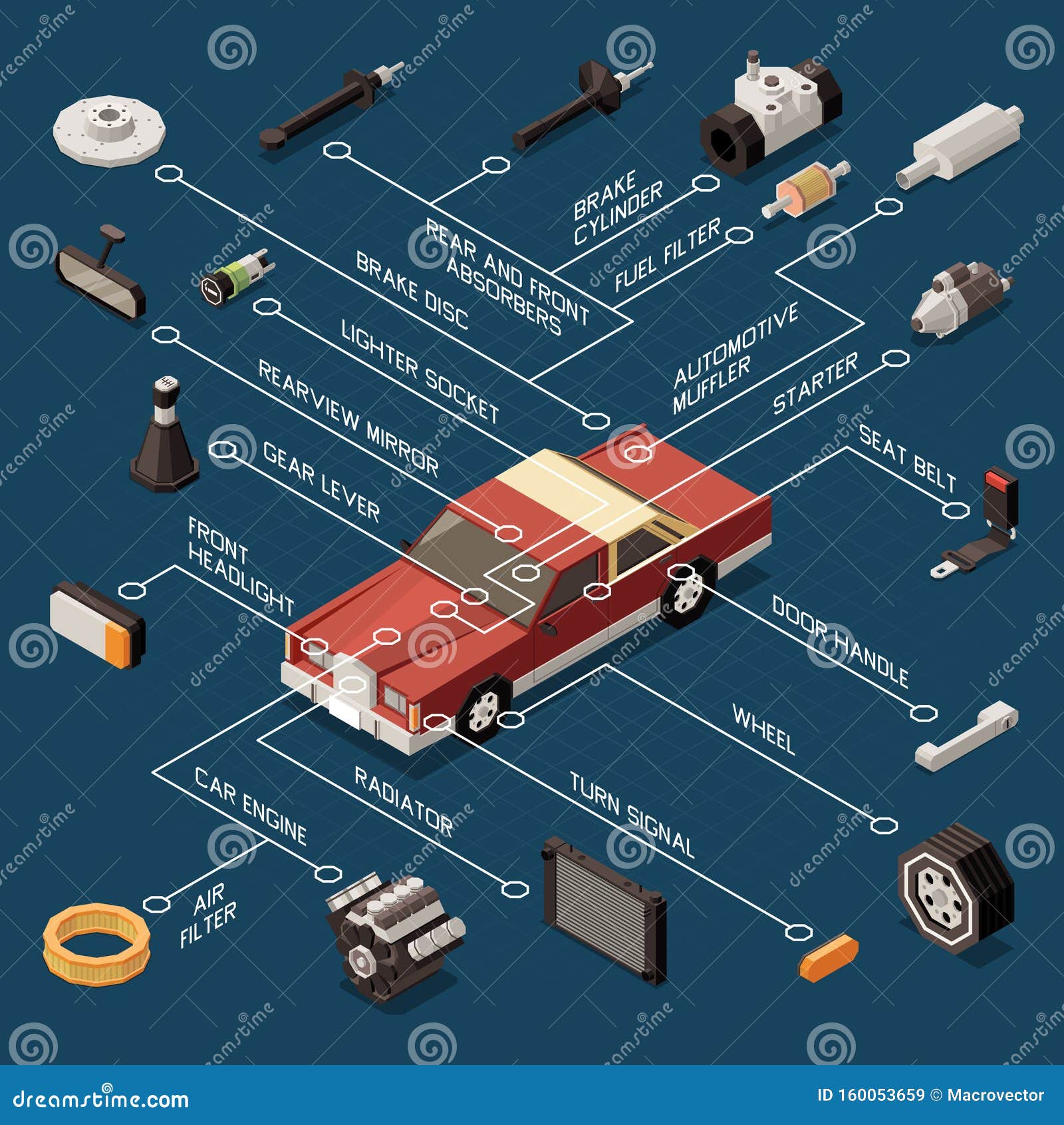 lager Deskundige consumptie Car Parts Flowchart stock vector. Illustration of handle - 160053659