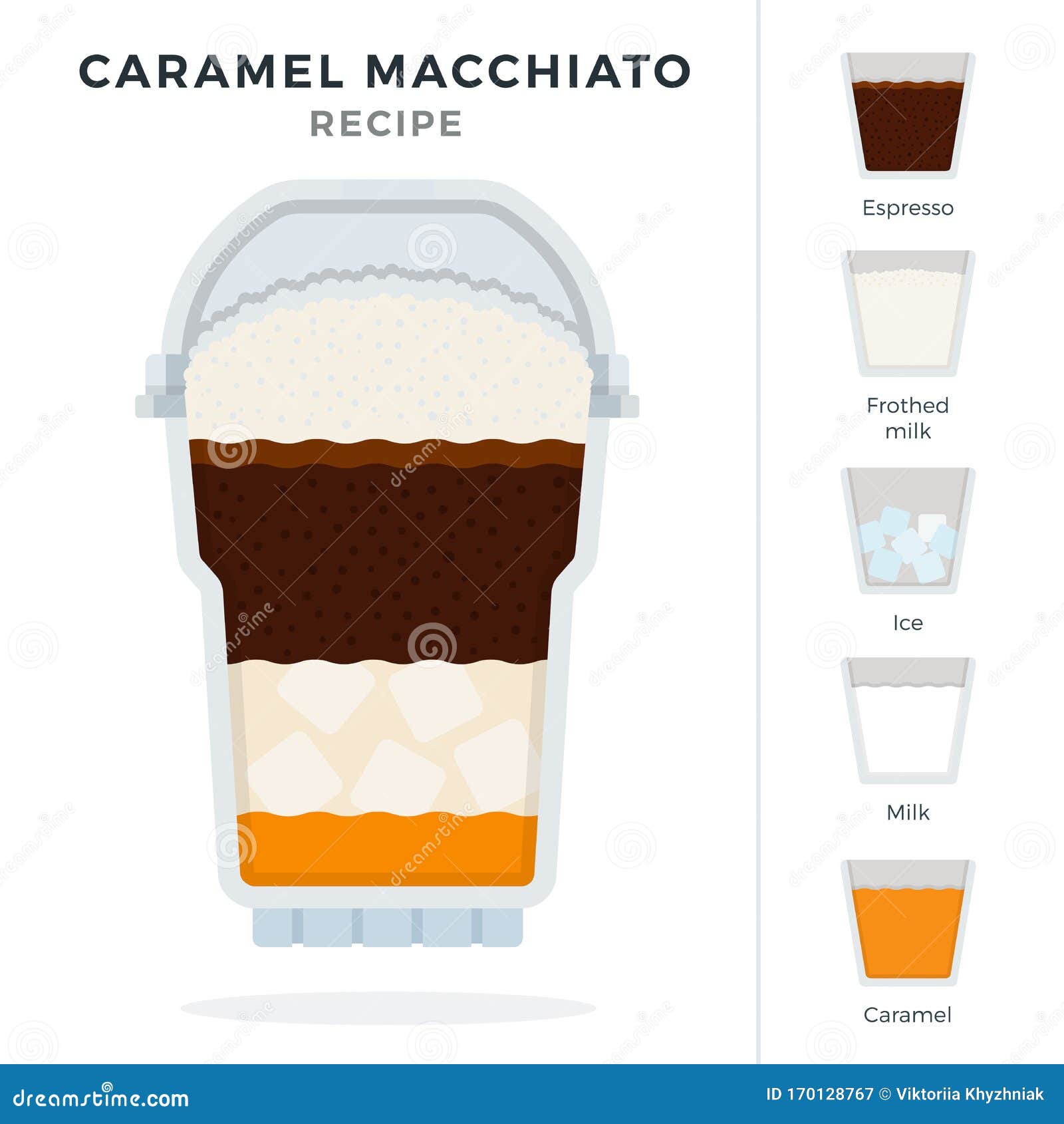 Caramel Macchiato Ice Coffee Recipe in Plastic Cocktail Glass with