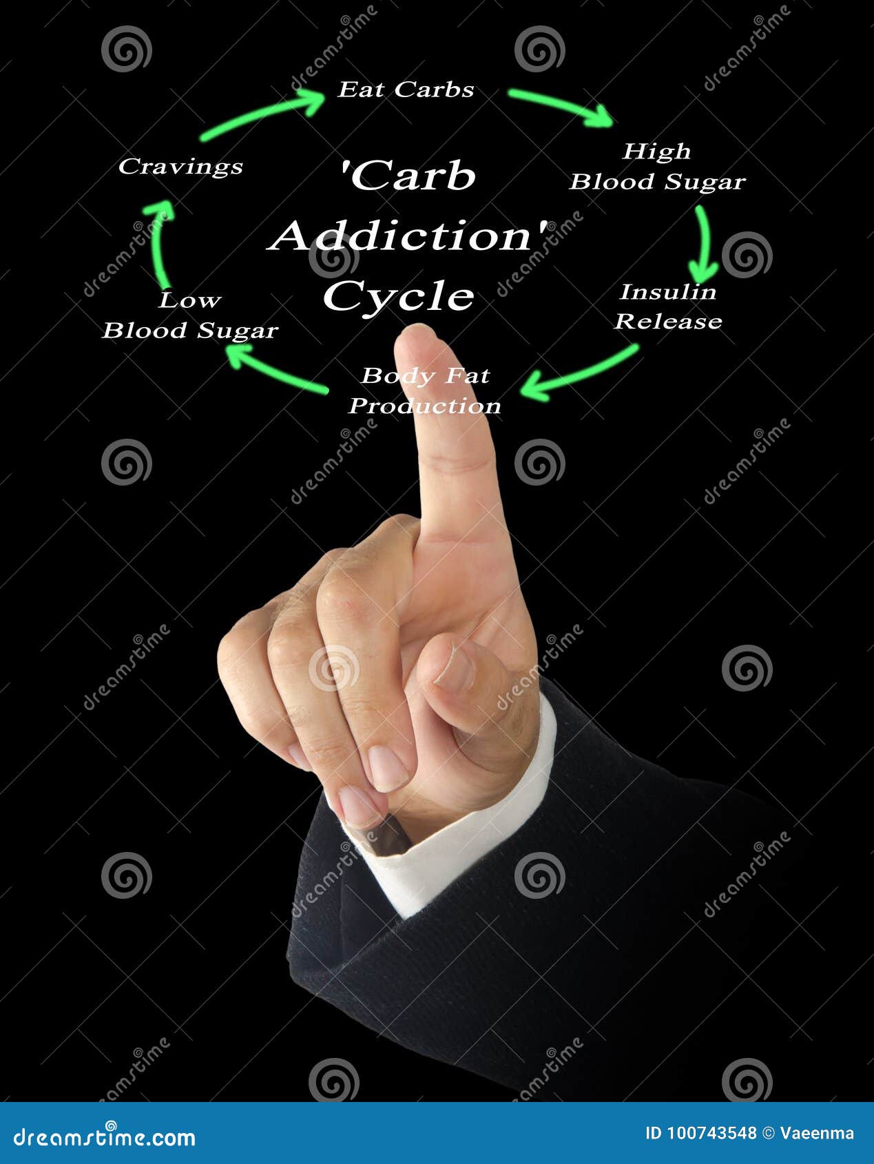 `Carb Addiction ` Cycle stock photo. Image of process 100743548