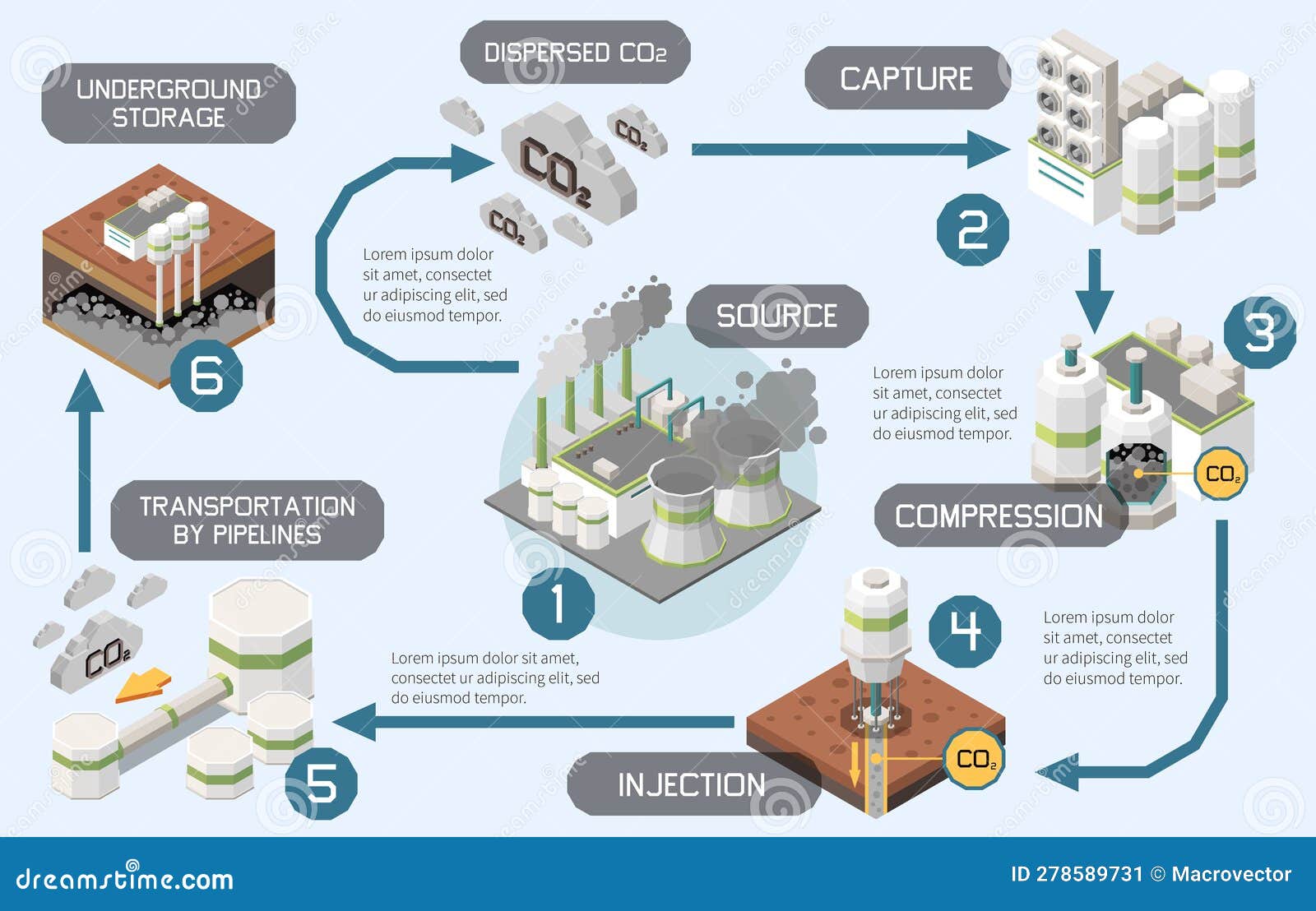 carbon capture diagram composition