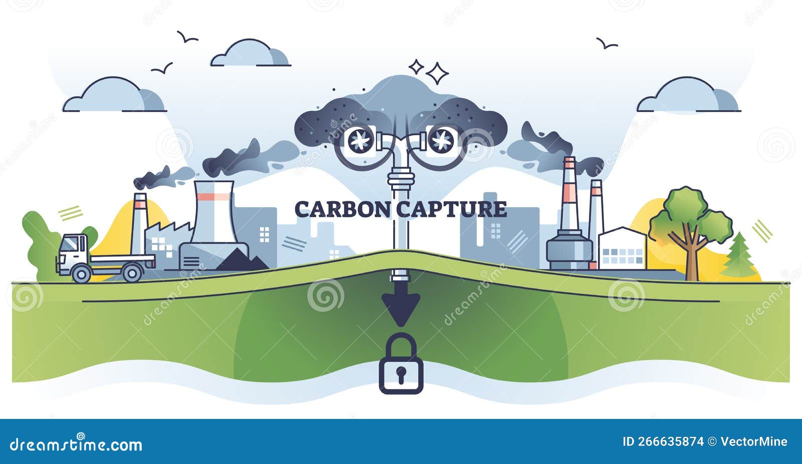 carbon capture method for co2 exhaust storage underground outline diagram