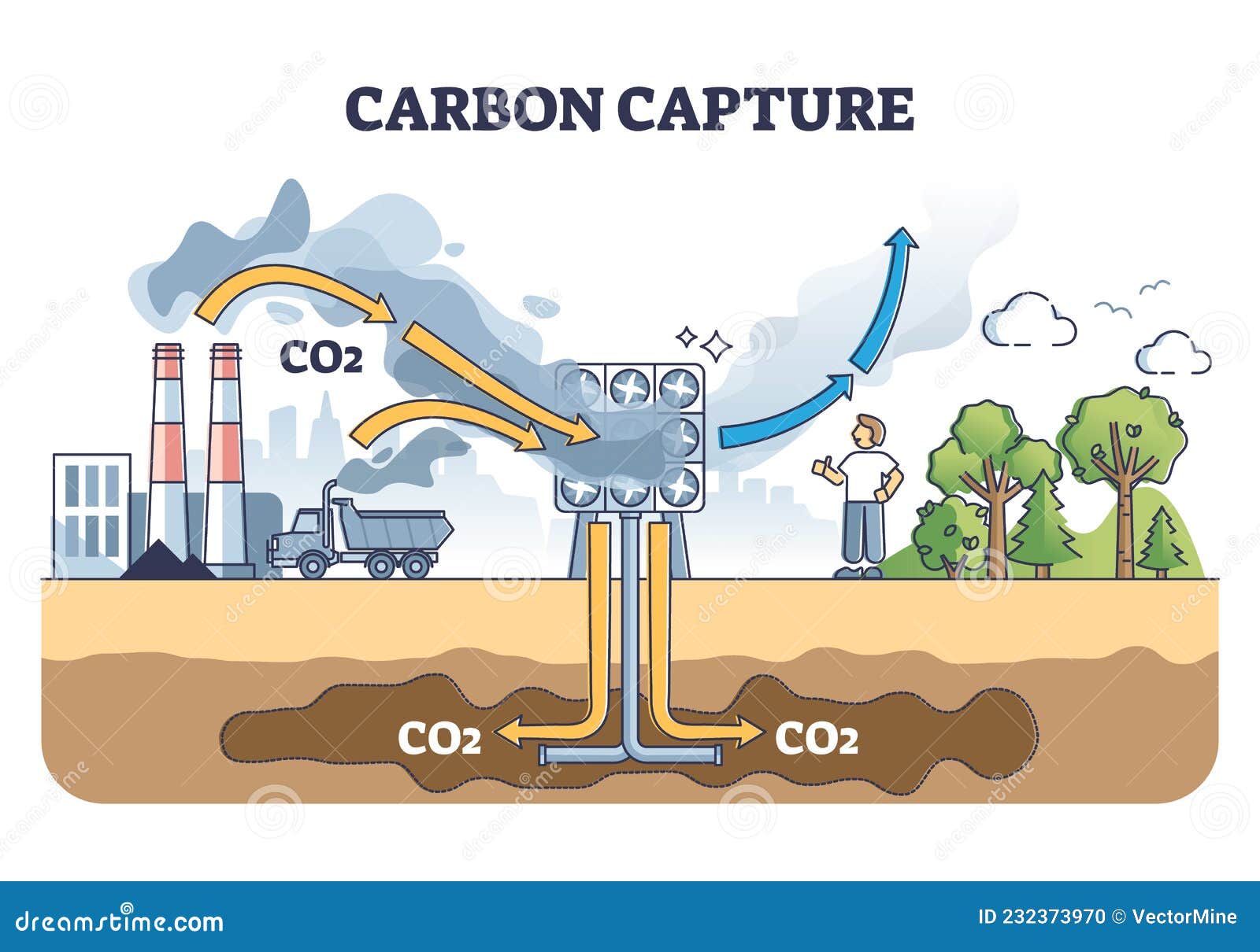 carbon capture system as co2 gas reduction with filtration outline diagram