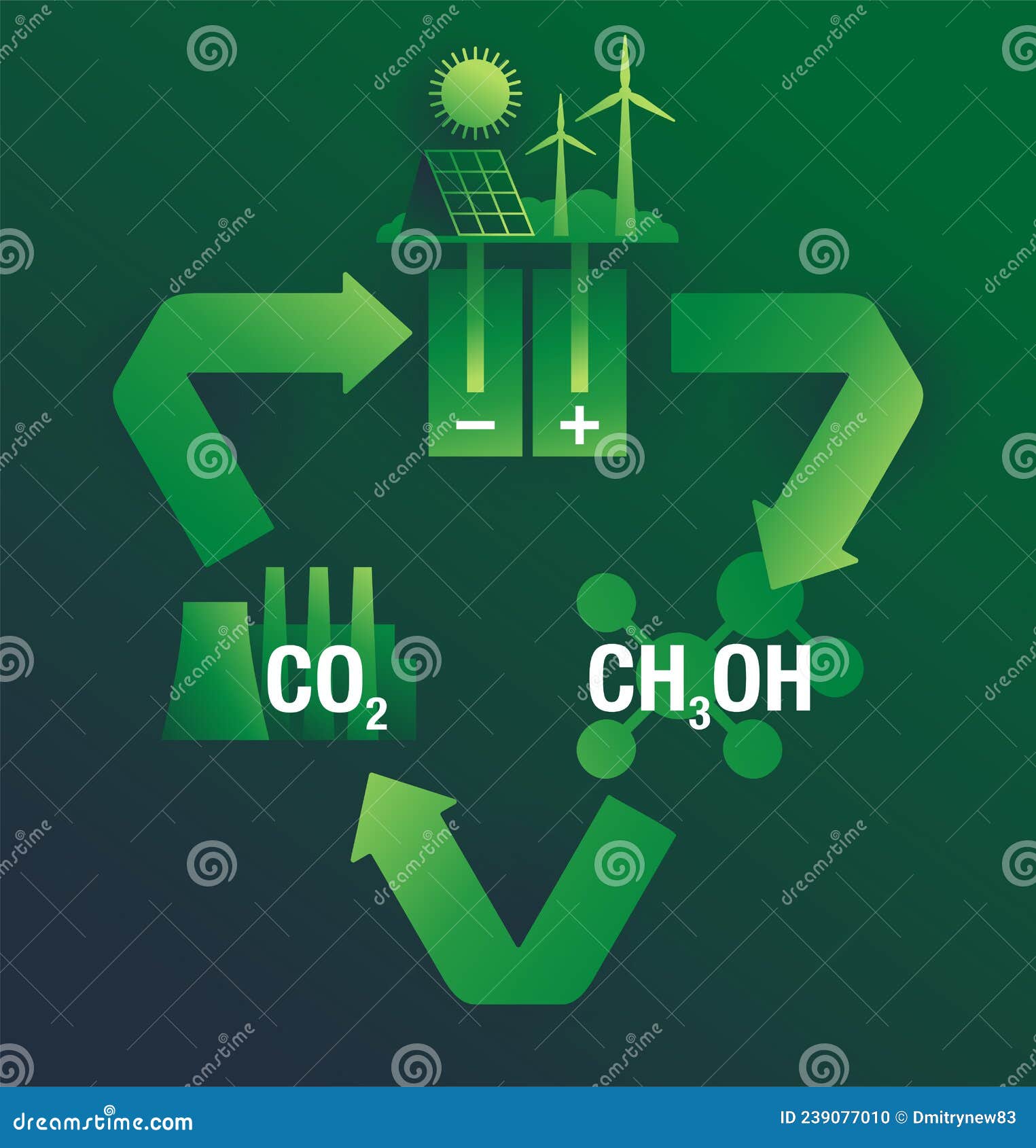 carbon conversion diagram - co2 to methanol