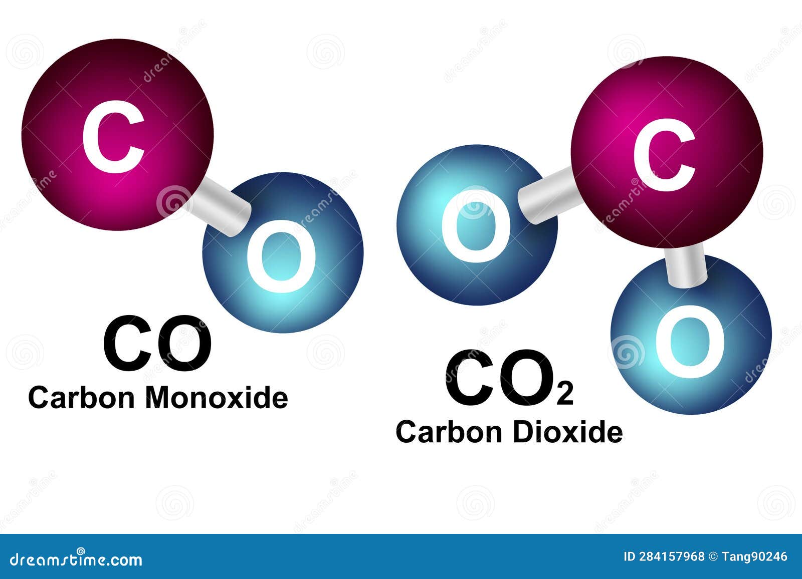 Carbon Monoxide CO And Carbon Dioxide CO2 Molecule Models Stock carbon-monoxide-co-and-carbon-dioxide-co2-molecule-models-stock