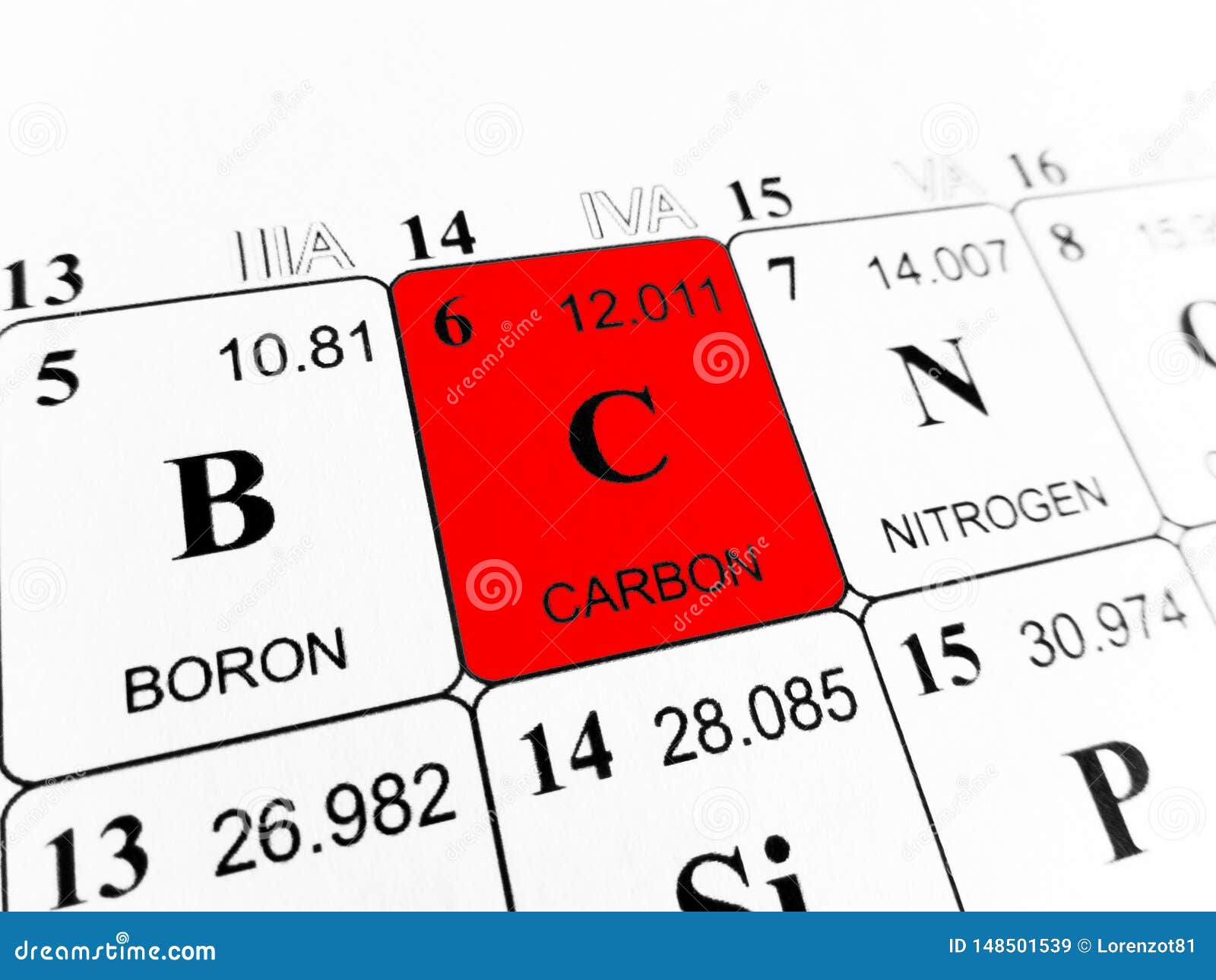 carbon periodic table key carbon periodic table key