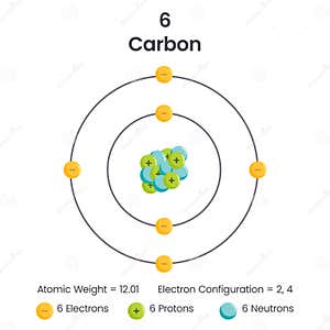 Carbon Element 6 Electron Configuration Vector Illustration Diagram 