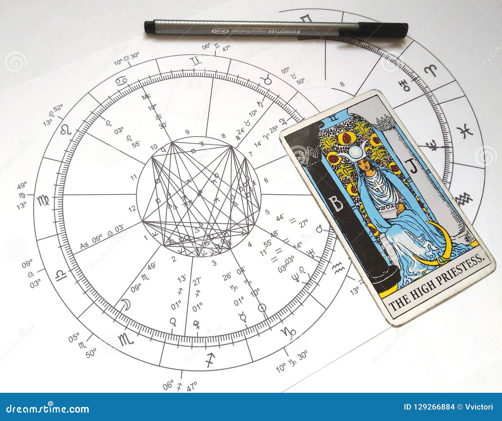 Tarot Card Chart