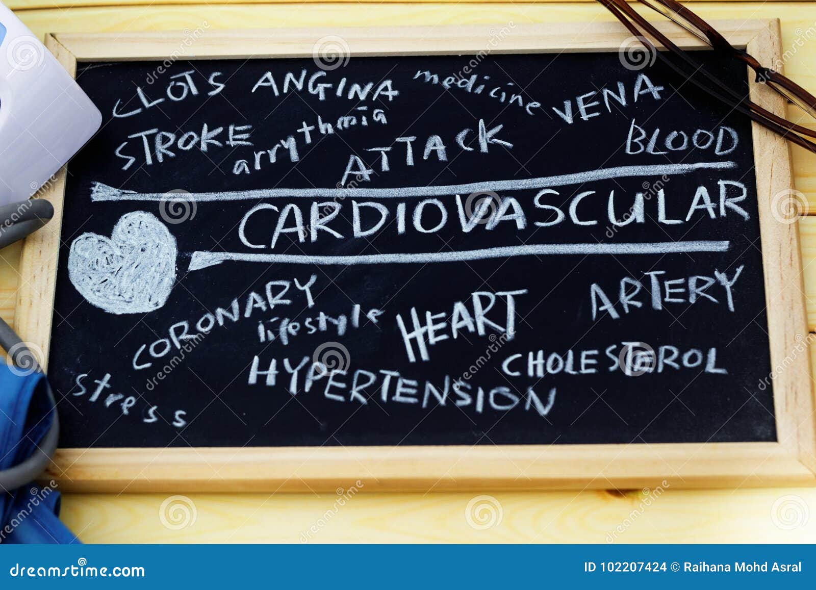 cardiovascular words cloud