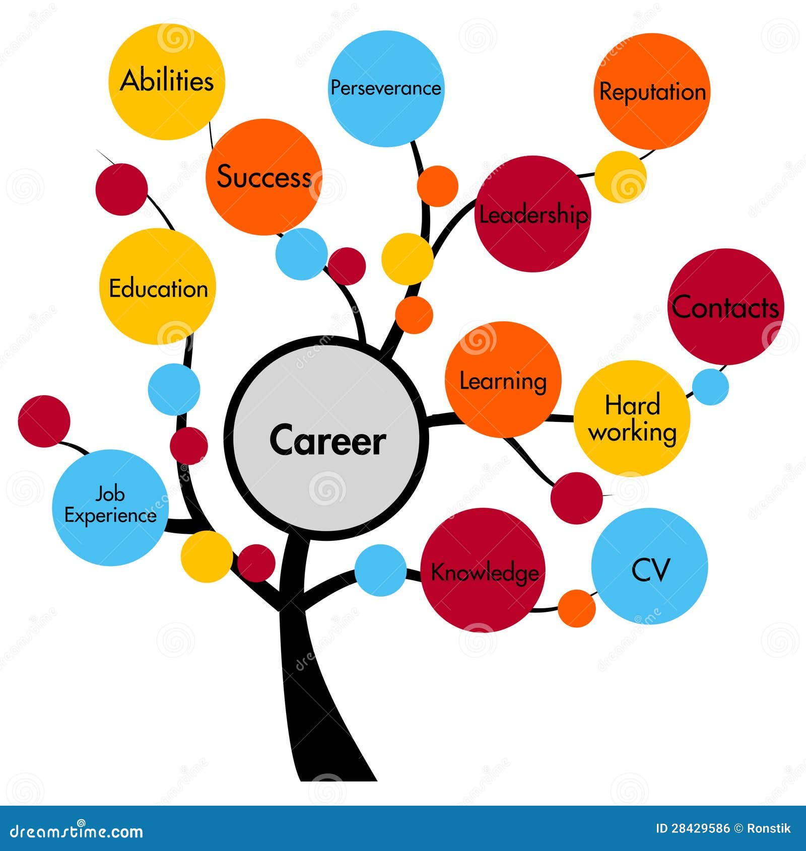 career concept tree