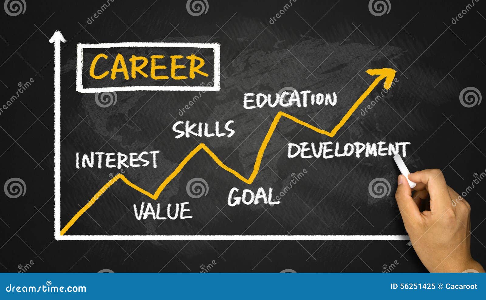 career development chart