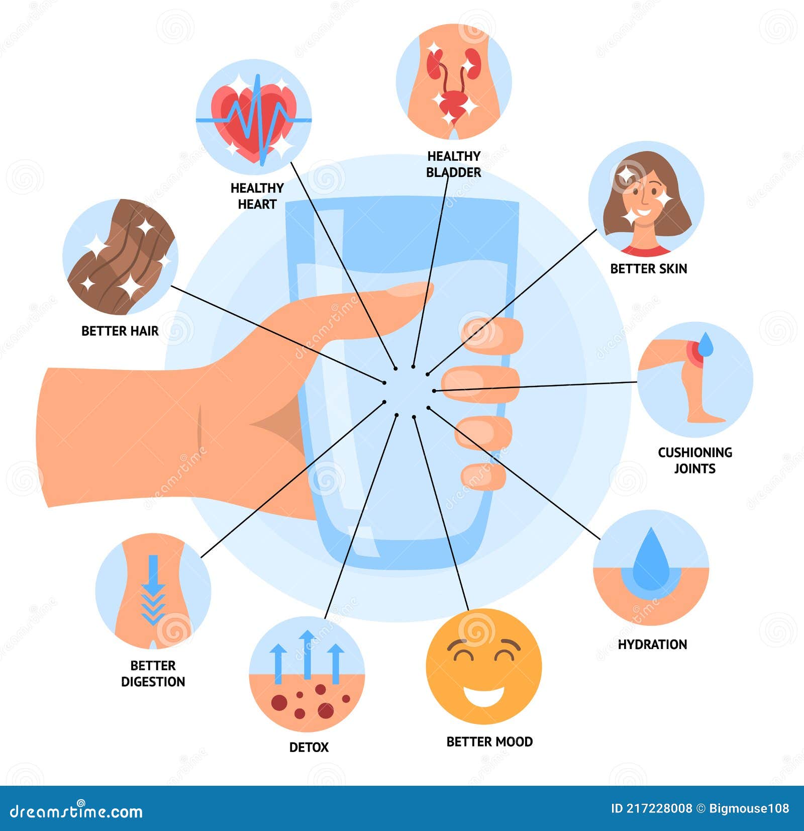 Caricatura Color Beneficios Agua Potable Concepto Cartel Cartel Tarjeta.  Vector Ilustración del Vector - Ilustración de cartel, vector: 217228008