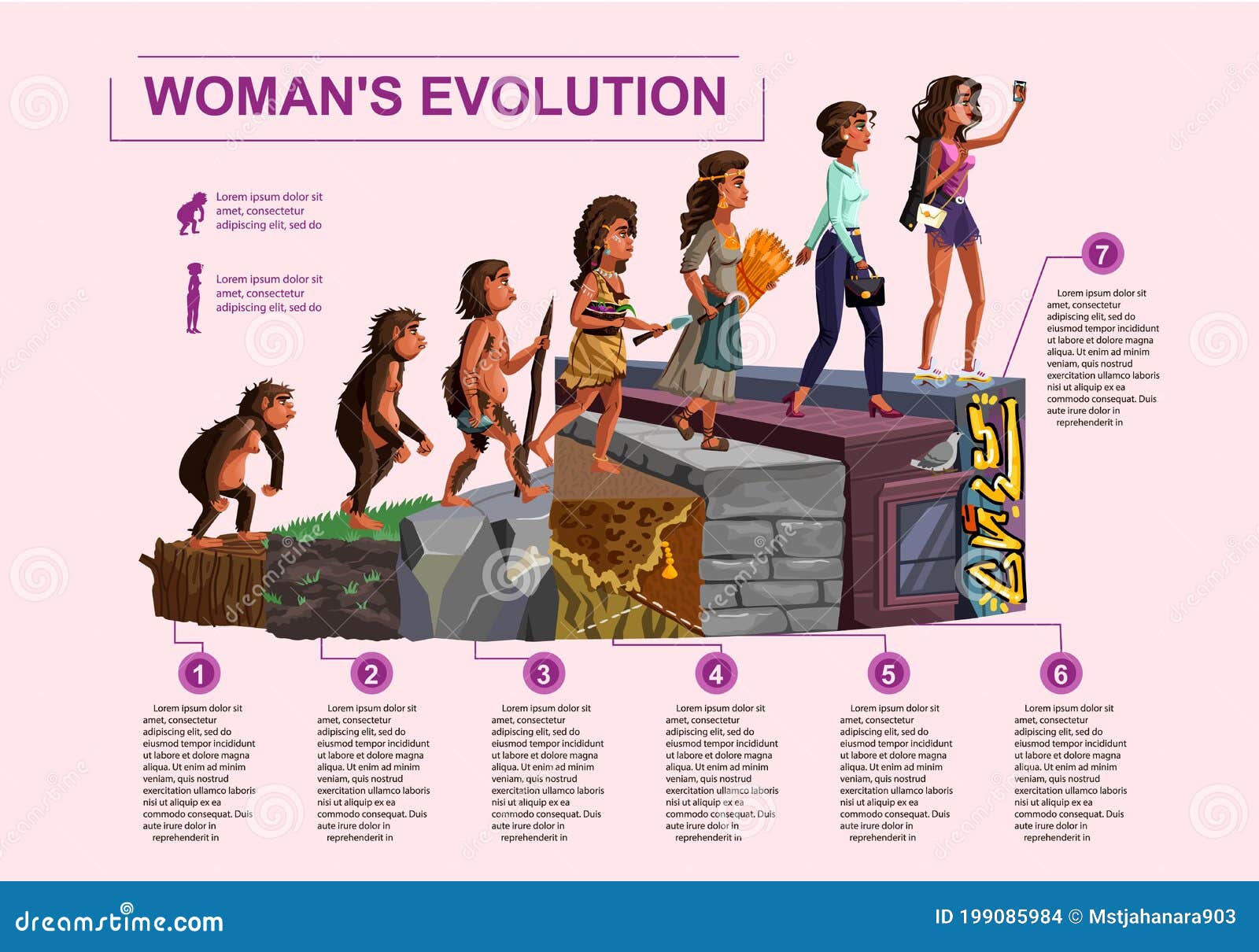 Caricatura Vectorial De Línea De Tiempo De Evolución Femenina Ilustración del Vector - Ilustración de humano, mano: 199085984 Caricatura Vectorial De Línea De Tiempo De Evolución Femenina Ilustración del Vector - Ilustración de humano, mano: 199085984