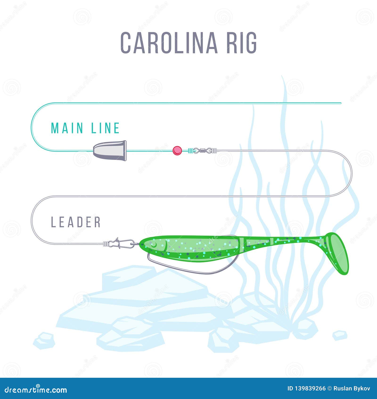 Carolina Rigged Soft Plastic Bait for Bass Stock Vector