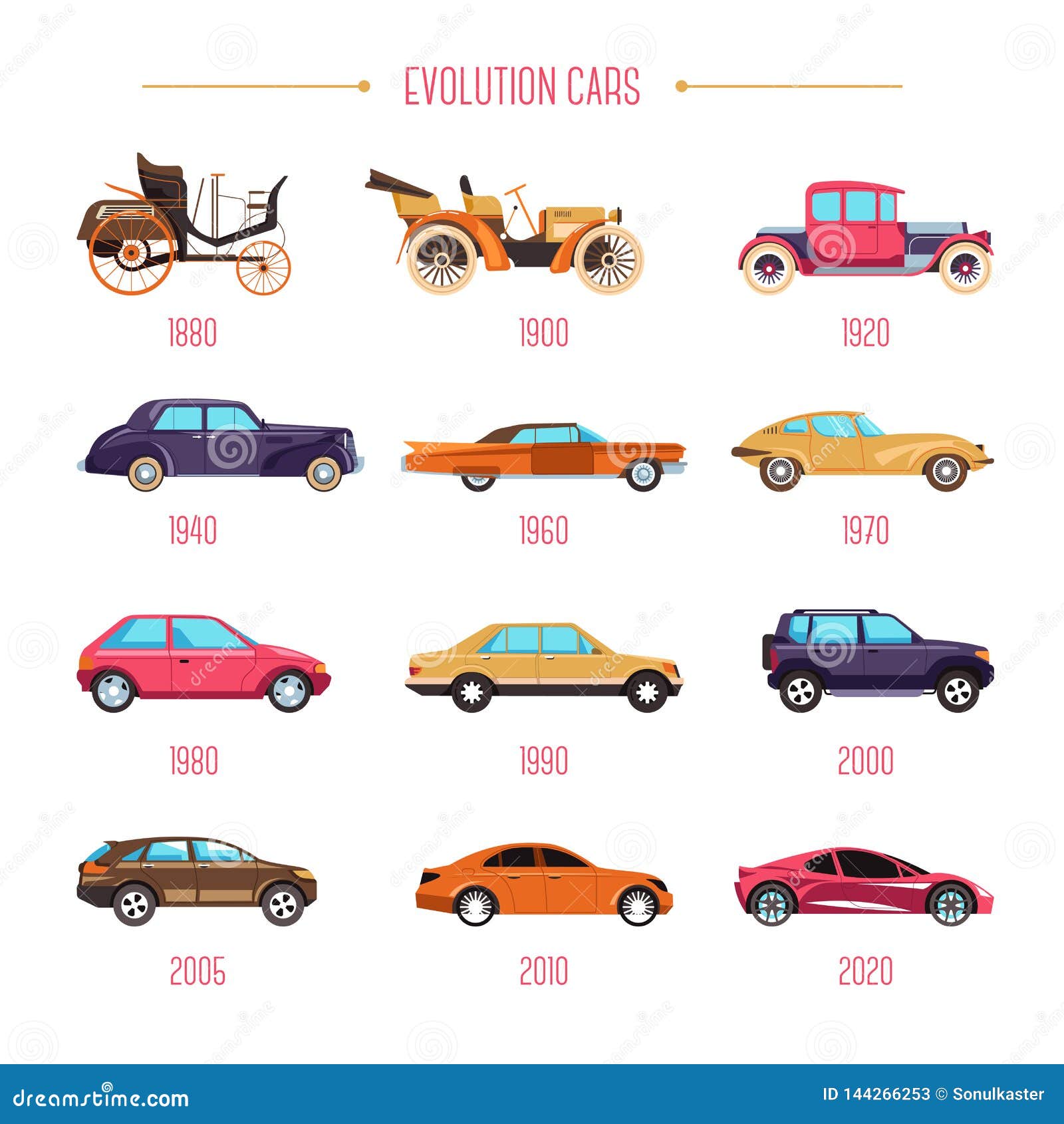 Car Evolution Stock Illustrations – 673 Car Evolution Stock Illustrations,  Vectors & Clipart - Dreamstime