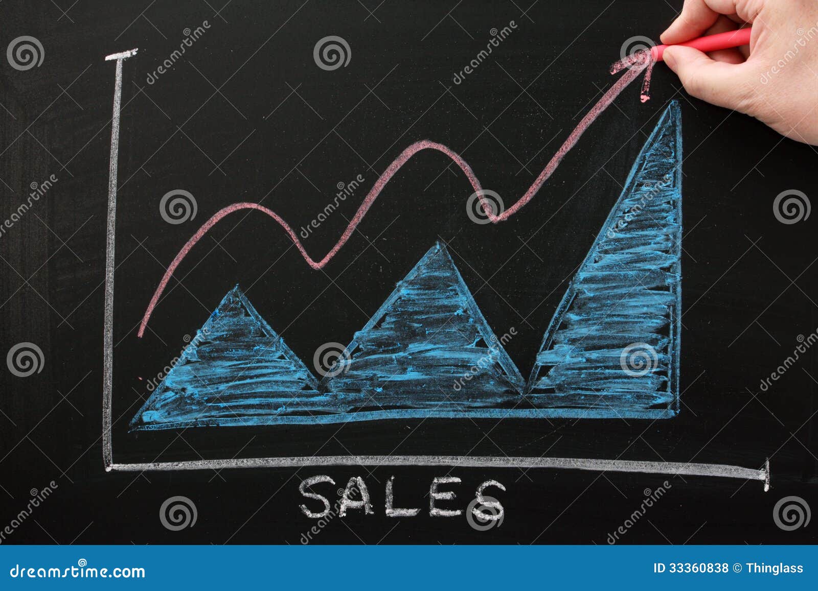 Carta de crescimento das vendas. Entregue a tiragem de uma linha vermelha para o crescimento das vendas em um gráfico ou em uma carta indicado em um quadro-negro