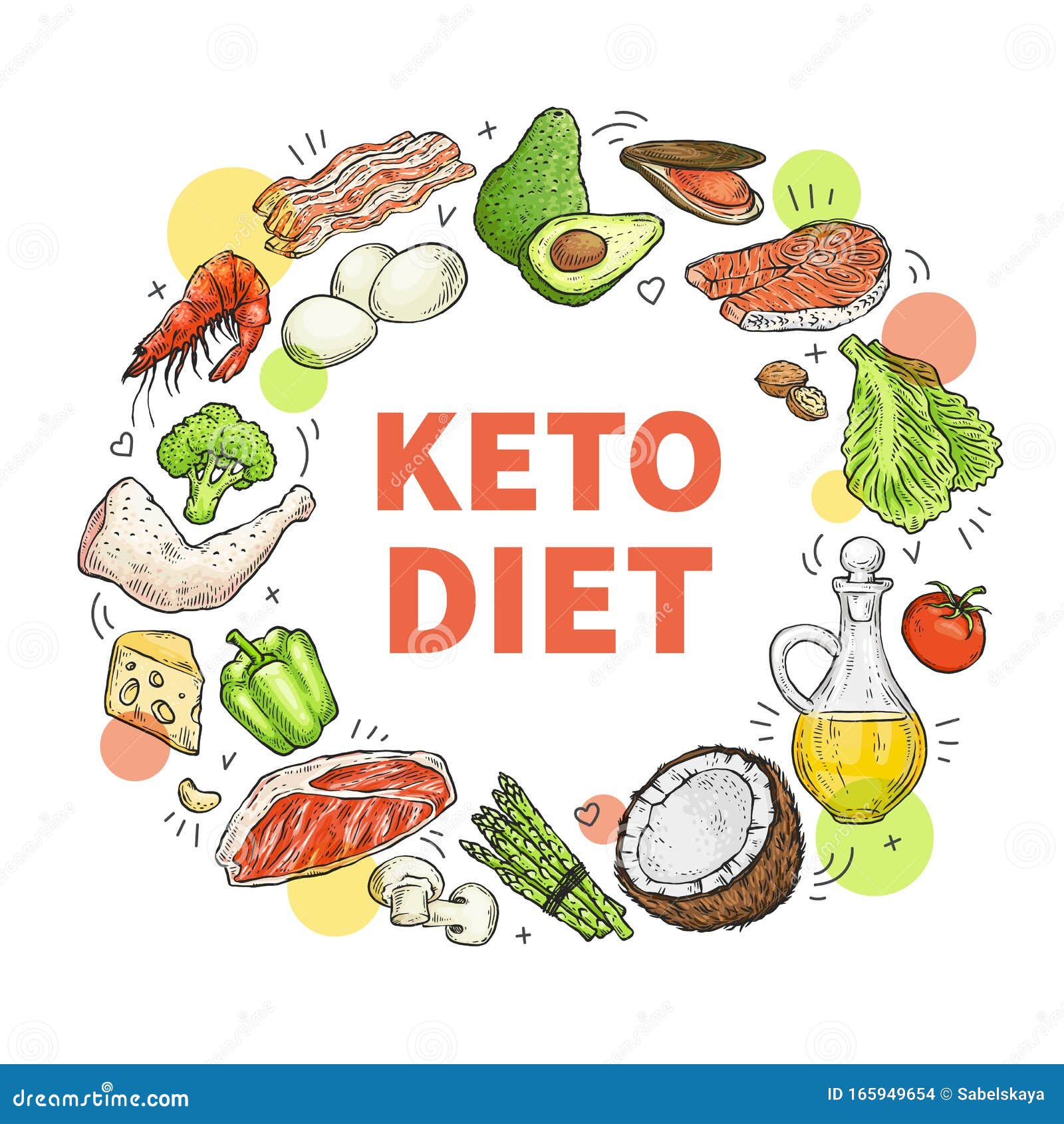 Cele mai bune suplimente dieta keto – ce este dieta keto, rețete keto, rezultate