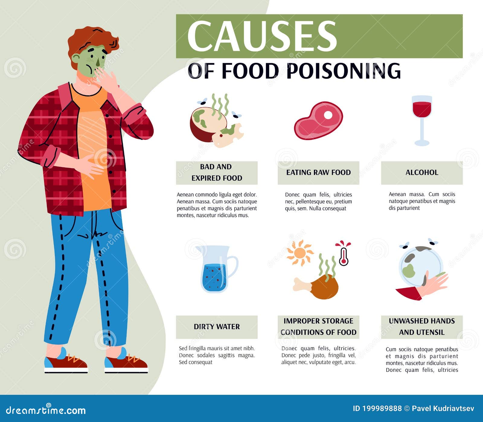 Cartaz De Informa O Vetorial Com O Homem Doente E Causas De Intoxica O Alimentar Ilustra O Do