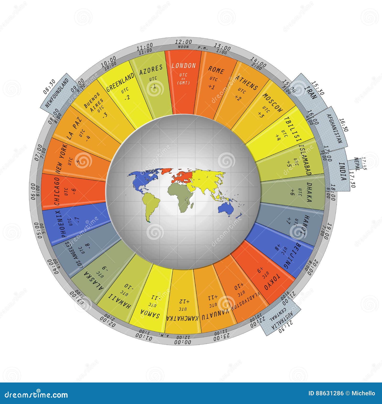 Carte Du Monde Entourée Avec Les étiquettes Colorées De