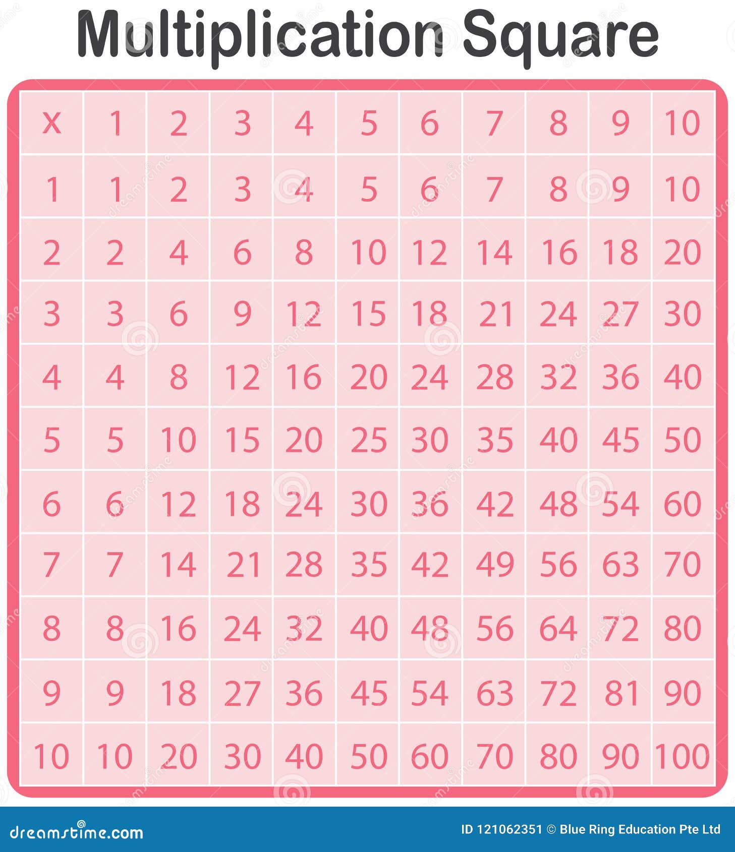 Cartel Educativo Preescolar Para Niños Multiplication_pink Cartel Educativo Preescolar Para Niños Multiplication_pink