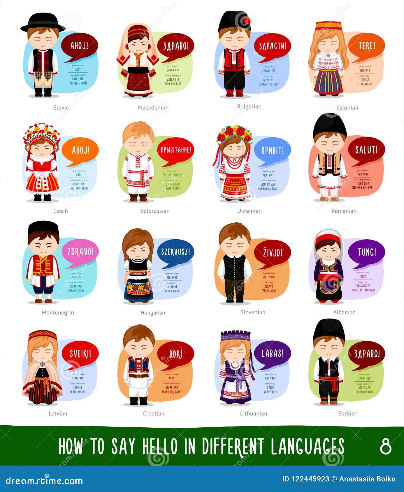 Cartoon Characters Saying Hello in Most Popular Languages. Stock Vector ...