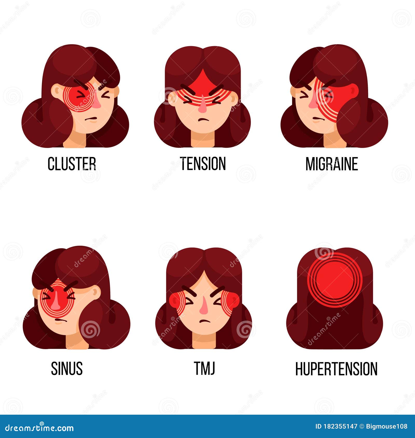 Types Of Headaches Set Of Headache Types Vector Illustration