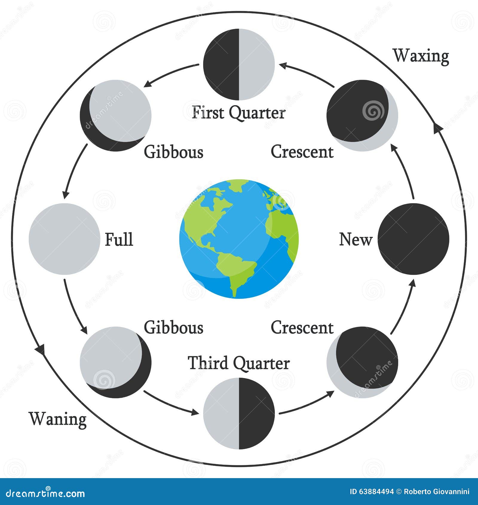 clip art phases of the moon - photo #35